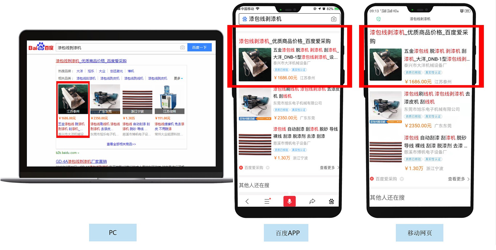 ��(qu��n)���壺��Ʒ��䛶��ͬ��չ�F(xi��n)